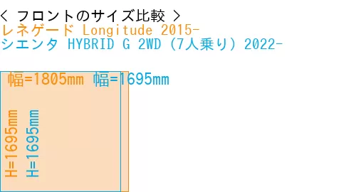 #レネゲード Longitude 2015- + シエンタ HYBRID G 2WD（7人乗り）2022-